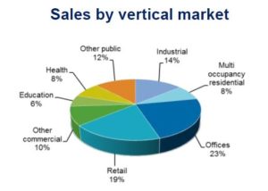 65-16 sales by vertical market - August 2016